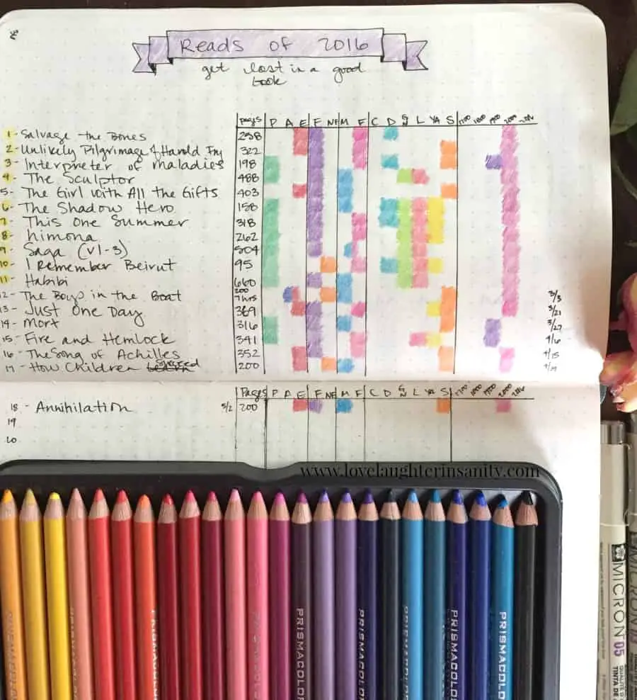 Trish at Love, Laughter, Insanity color coding bullet journal