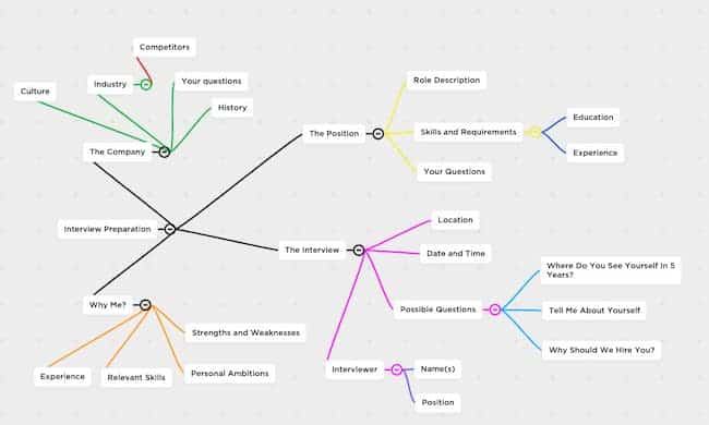 clickup mind maps image