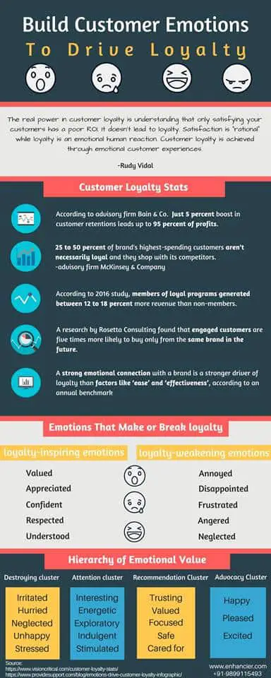 how to engage your audience