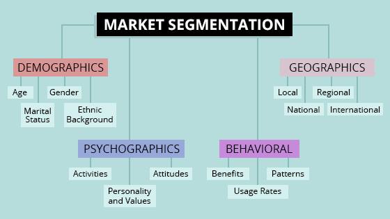 how to target your ideal consumer