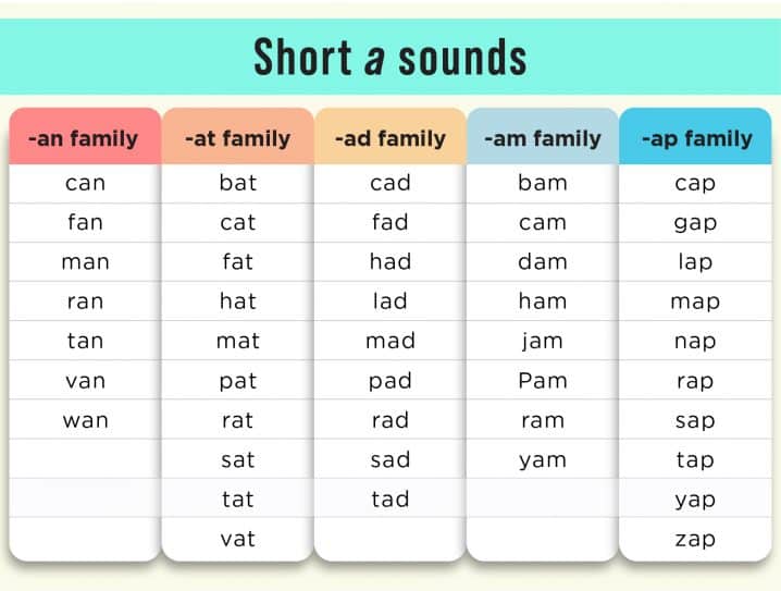 CVC word list short a sound image