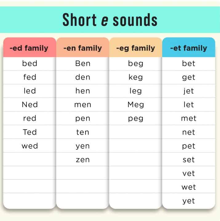 short e sounds word families image