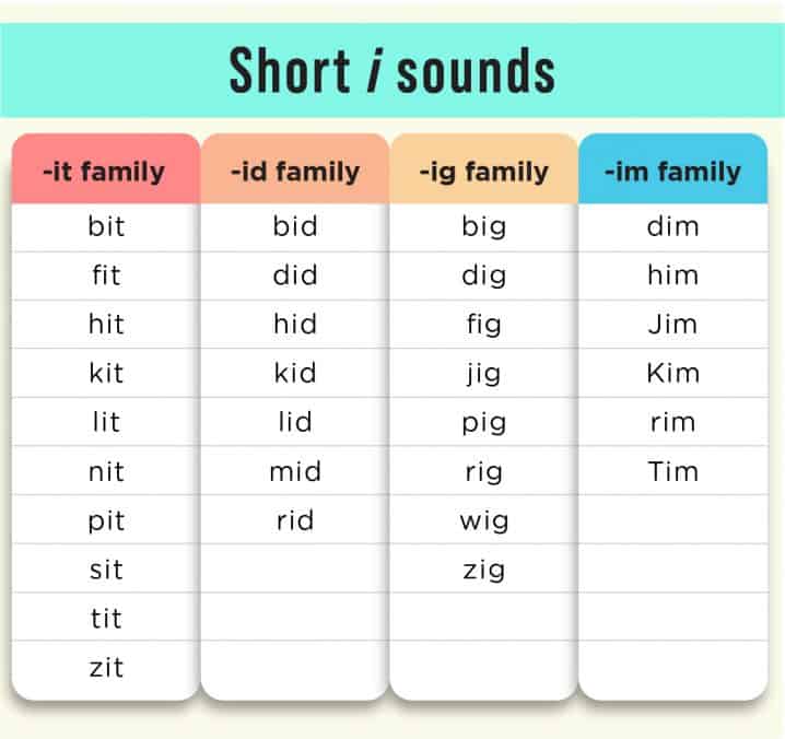 short i word families image