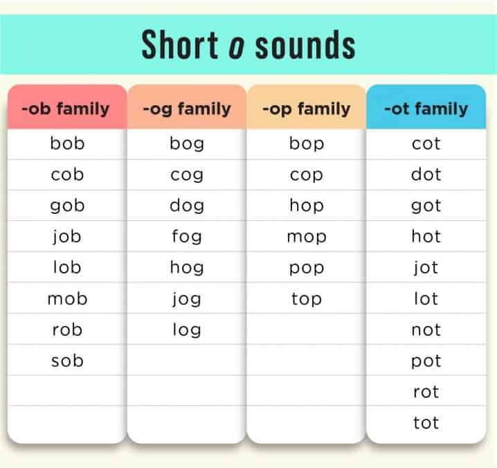 short o word families image