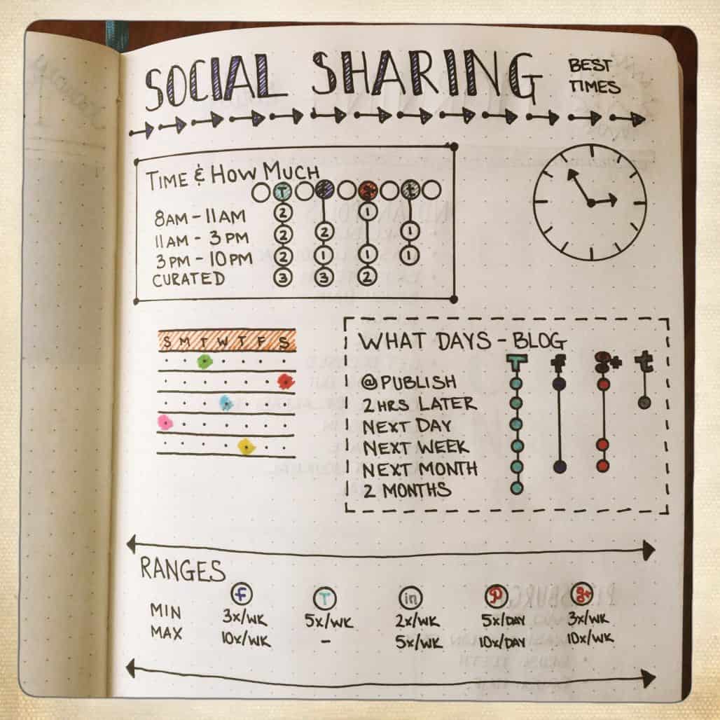 Author Cynthia Lowman uses her bullet journal to keep tabs of her writing career