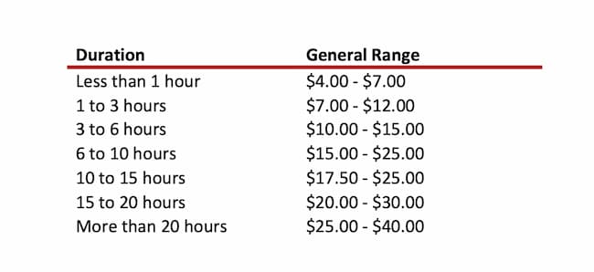 findaway audiobook pricing guidelines