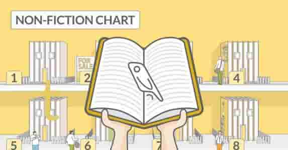 How to Write a Nonfiction Book Image