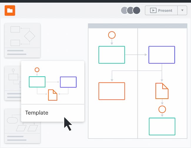 lucidchart mindmap