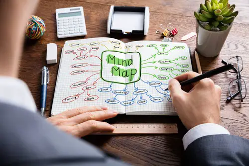 mind map brainstorming image