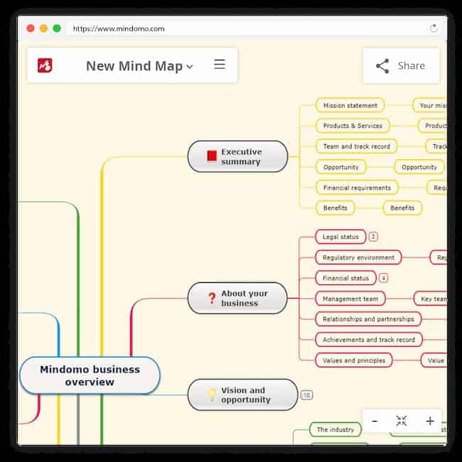 mindomo mind mapping image