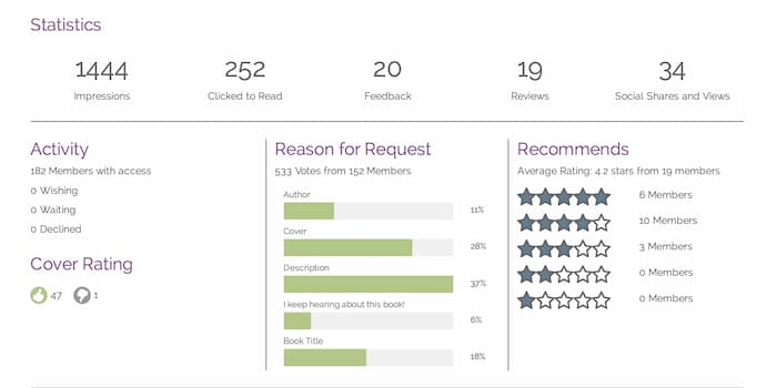 netgalley review stats image