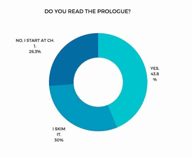 prologue survey image