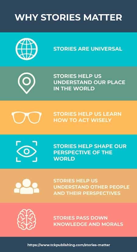 Why Stories Matter Infographic