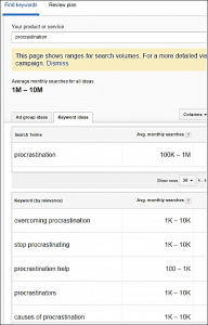 keyword planner result for Procrastination