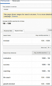 keyword planner result for Mindset
