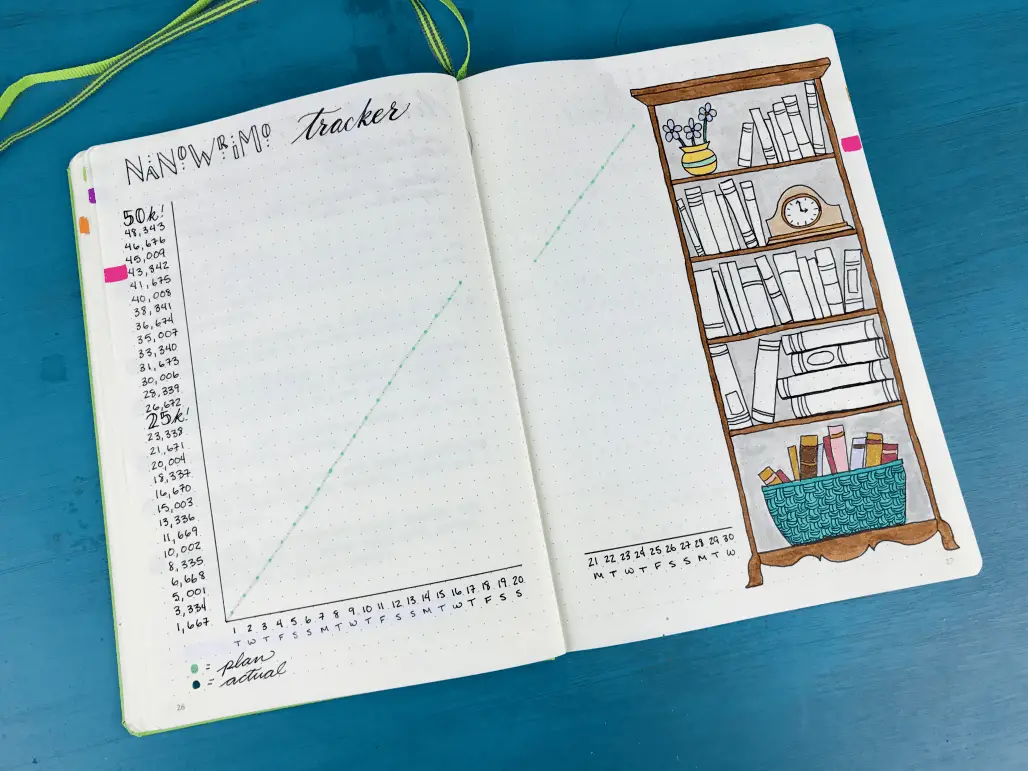 ways to use writer bullet journal