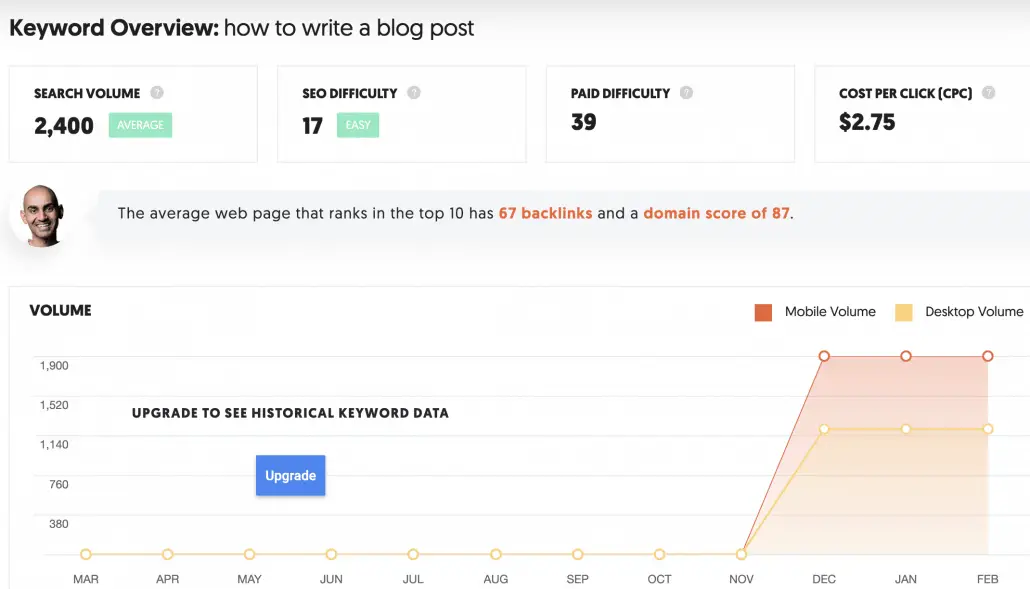 how to write a blog post image