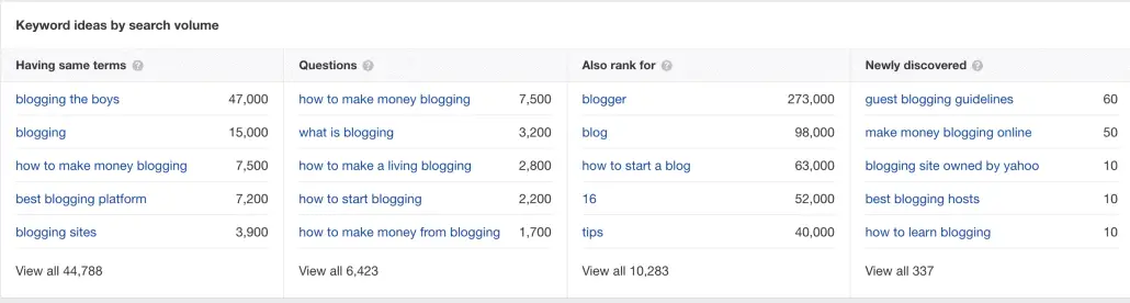 ahrefs keyword suggestions screenshot