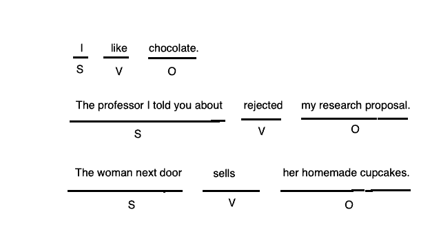 syntax diagram