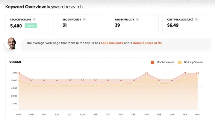 ubersuggest image